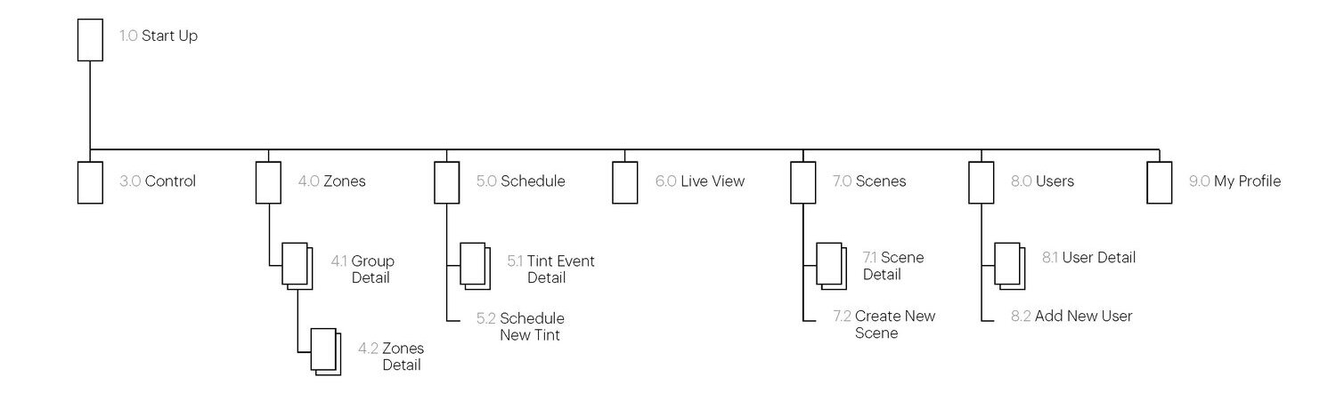 ViewApp_Architecure
